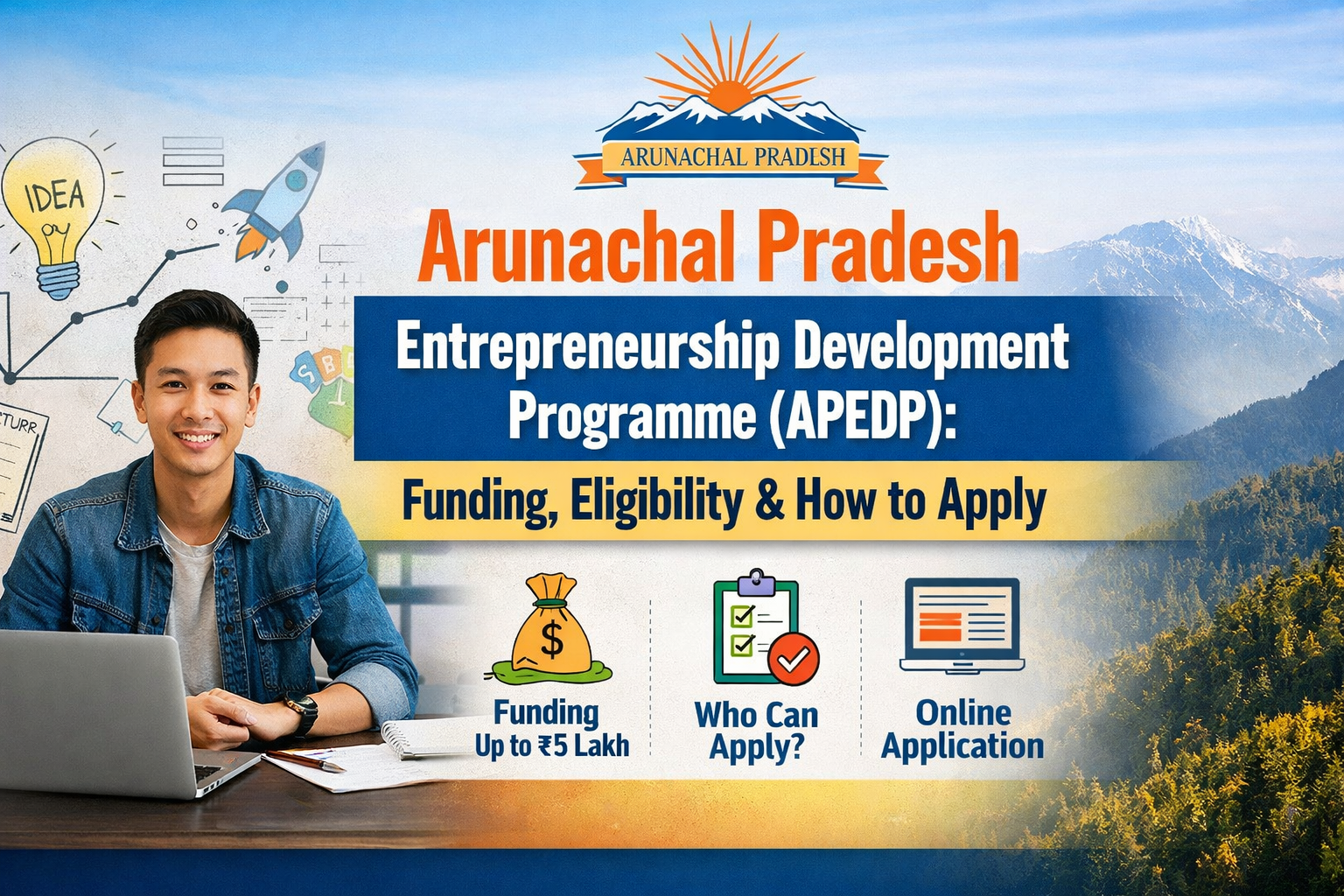 Arunachal Pradesh Entrepreneurship Challenge 1 Arunachal Pradesh Entrepreneurship Development Programme APEDP image showing funding up to 5 lakh eligibility and online application process for entrepreneurs