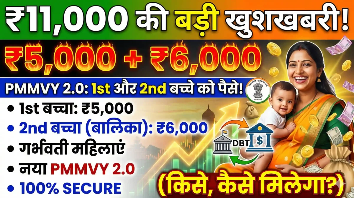 Thumbnail image for PMMVY 2.0 scheme showing a smiling Indian mother and baby surrounded by floating Rupee notes and money bags. The main headline text in Hinglish reads '₹11,000 Ki Badi Khushkhabri!' and outlines the benefits of ₹5,000 for the first child and ₹6,000 for the second girl child for Garbhavati Mahilaen via DBT.
