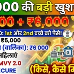 Thumbnail image for PMMVY 2.0 scheme showing a smiling Indian mother and baby surrounded by floating Rupee notes and money bags. The main headline text in Hinglish reads '₹11,000 Ki Badi Khushkhabri!' and outlines the benefits of ₹5,000 for the first child and ₹6,000 for the second girl child for Garbhavati Mahilaen via DBT.