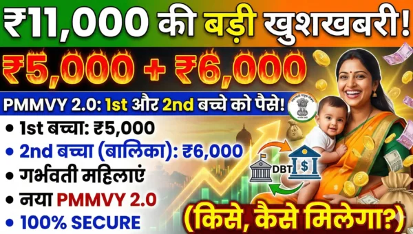 Thumbnail image for PMMVY 2.0 scheme showing a smiling Indian mother and baby surrounded by floating Rupee notes and money bags. The main headline text in Hinglish reads '₹11,000 Ki Badi Khushkhabri!' and outlines the benefits of ₹5,000 for the first child and ₹6,000 for the second girl child for Garbhavati Mahilaen via DBT.
