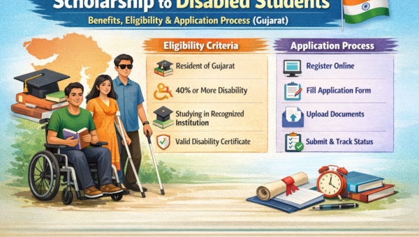 Scholarship to Disabled Students Gujarat infographic showing benefits, eligibility criteria like 40% disability, and online application process steps for students