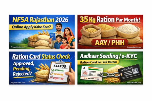 NFSA Rajasthan 2026 thumbnail collage: online apply, 35 kg ration AAY/PHH, ration card status check, Aadhaar seeding e-KYC
