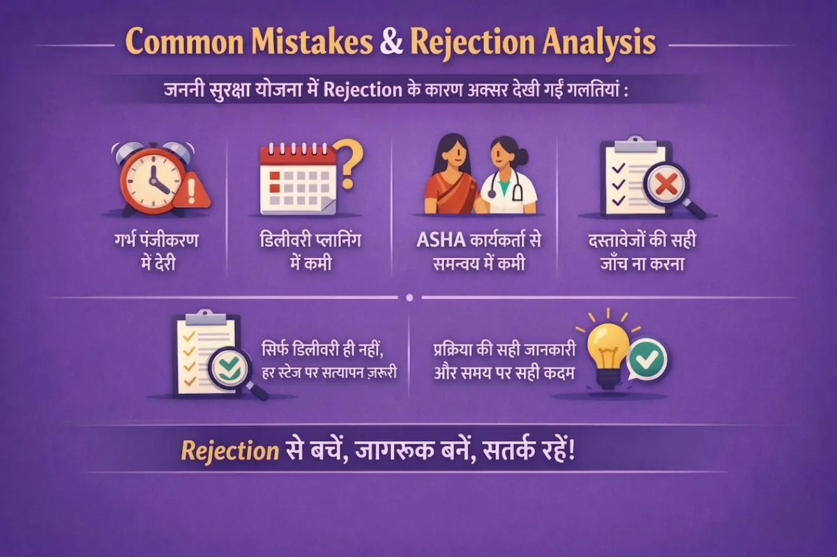 Janani Suraksha Yojana infographic showing common mistakes like late pregnancy registration, delivery planning issues, ASHA coordination problems and document verification errors